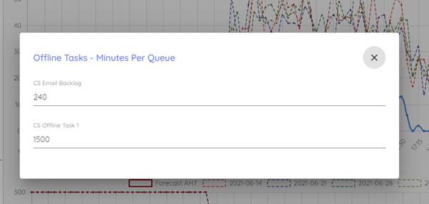 Offline Task Queue Add Forecast Data