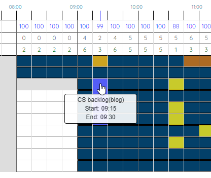 Offline Task Activity on Schedule