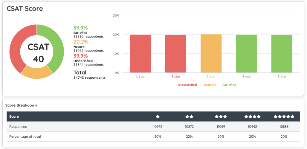 csat_score_with_breakdown