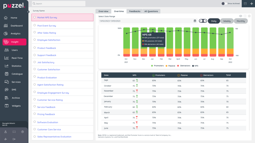 customer_insight_overtime