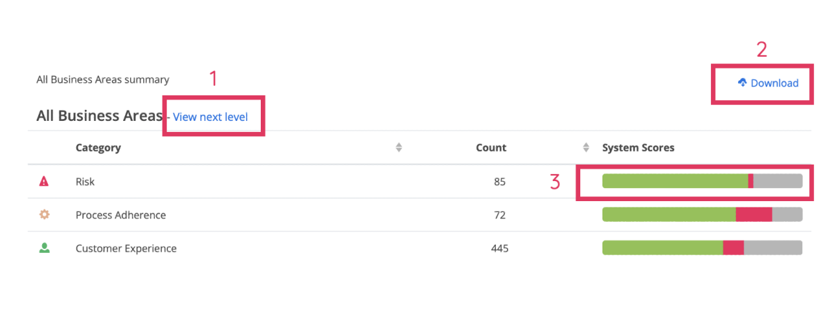 Category Performance Report Puzzel QA