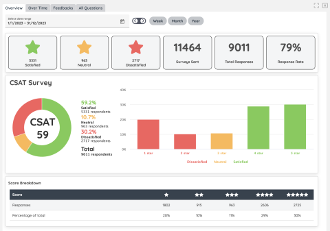 overview_page_for_csat